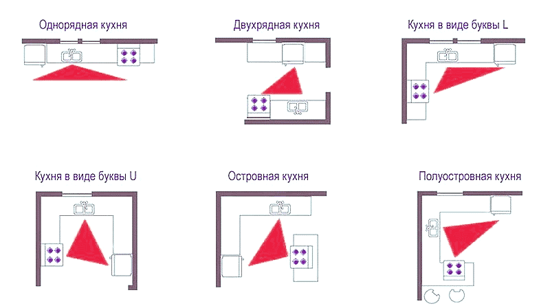 схемы кухонь.gif