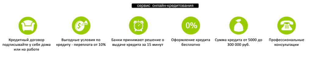 кредит на мебель в интернет-магазине